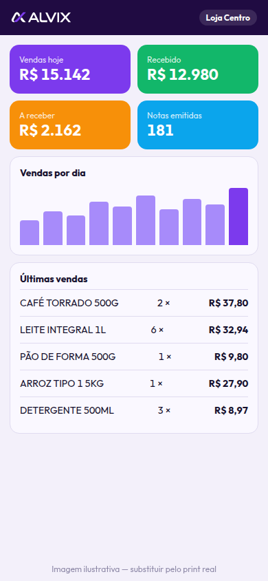 Tela inicial do Alvinex ERP no celular com vendas do dia, valores a receber e notas emitidas